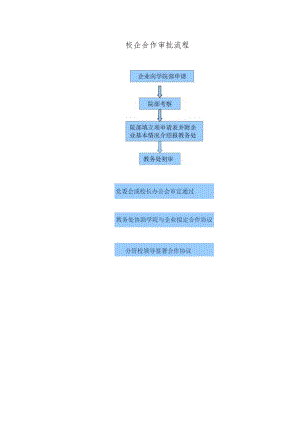 校企合作审批程序流程.docx