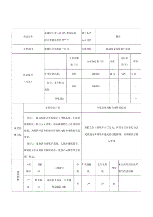 绩效目标自评表.docx