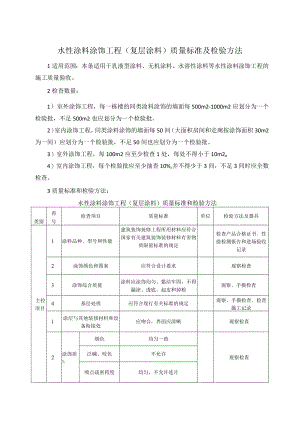 水性涂料涂饰工程（复层涂料）质量标准及检验方法.docx