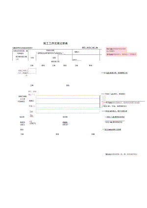 混凝土浇筑工序交底表.docx