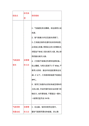 气焊作业危险源辨识清单（通用版）.docx