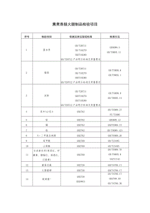熏煮香肠火腿制品检验项目.docx
