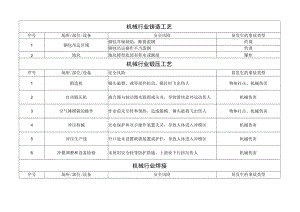 机械行业安全风险四色管理区域辨识表.docx
