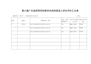第六届广东省高等学校教学名师奖候选人学生评价汇总表.docx