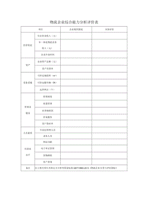 物流企业综合能力分析评价表.docx