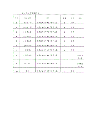 消防器材设置情况表.docx