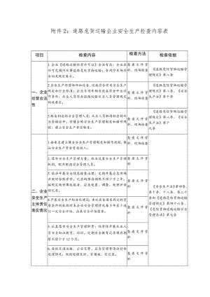 道路危货运输企业安全生产检查内容表.docx