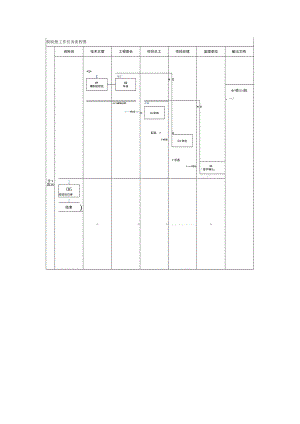 检验批工作任务流程图.docx