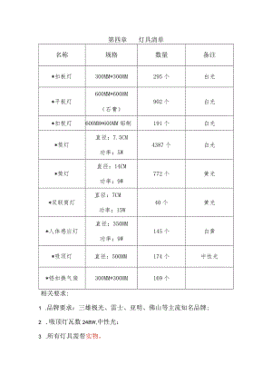 第四章灯具清单备注.docx