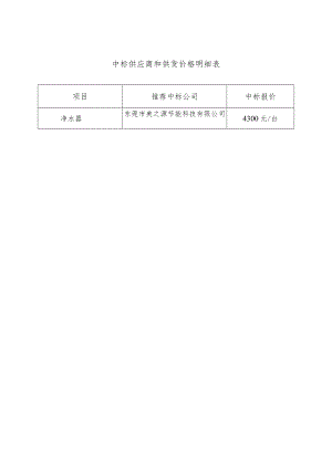 中标供应商和供货价格明细表.docx