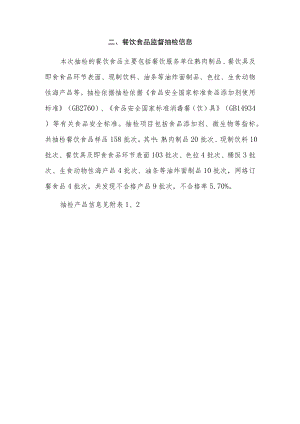 餐饮食品监督抽检信息.docx