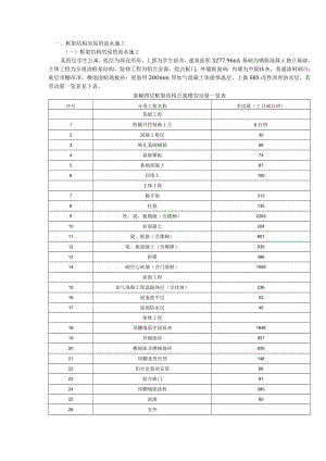 框架结构房屋的流水施工.docx