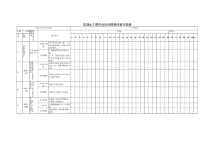 混凝土工程作业活动隐患排查清单（每日 每月）.docx
