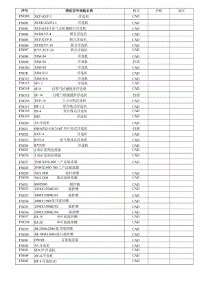 浮选机、搅拌槽、三产品旋流器、矿浆预处理器图纸目录.docx