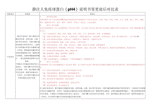 静注人免疫球蛋白pH4说明书变更前后对比表.docx
