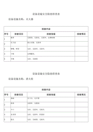 消防设备设施安全隐患排查表.docx