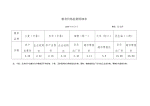 粮食价格监测明细表.docx