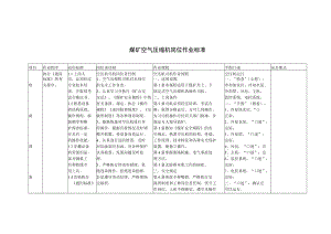 煤矿空气压缩机岗位作业标准.docx