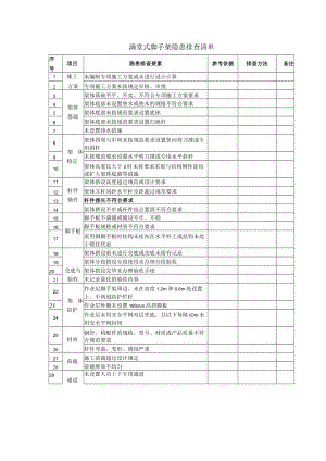 满堂式脚手架隐患排查清单.docx