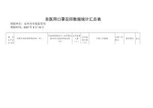 非医用口罩召回数据统计汇总表.docx