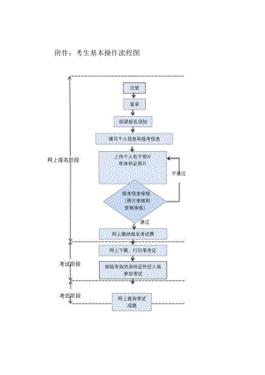 考生基本操作流程图.docx