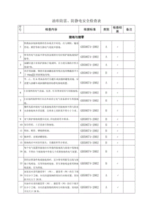 油库防雷、防静电安全检查表.docx