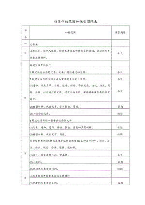 档案归档范围和保管期限表.docx