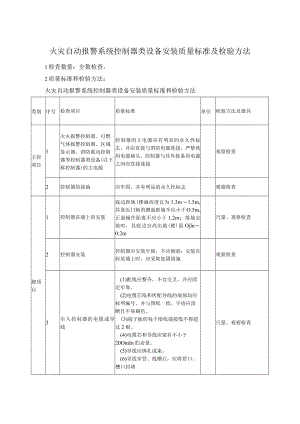 火灾自动报警系统控制器类设备安装质量标准及检验方法.docx