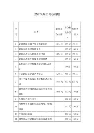 煤矿采煤机考核细则.docx