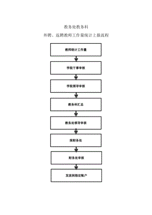 外聘、返聘教师工作量上报流程图.docx