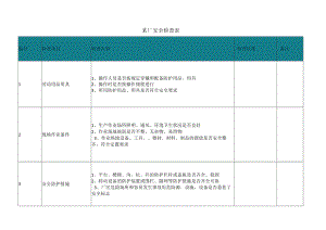 某厂安全检查表.docx