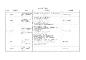标准层电气深化要点.docx