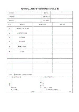 民用建筑工程室内环境检测报告结论汇总表.docx