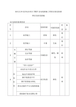 渔光互补光伏电站项目35kV送电线路施工塔架安装危险源辨识及防范措施.docx