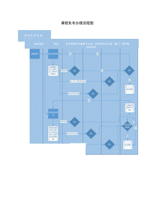 课程免考办理流程图.docx