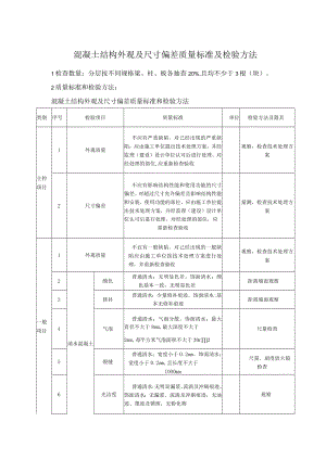 混凝土结构外观及尺寸偏差质量标准及检验方法（基础）.docx