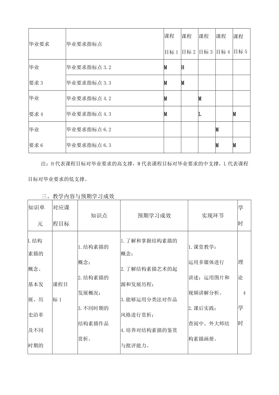 《国画素描(1)》课程教学大纲.docx_第3页