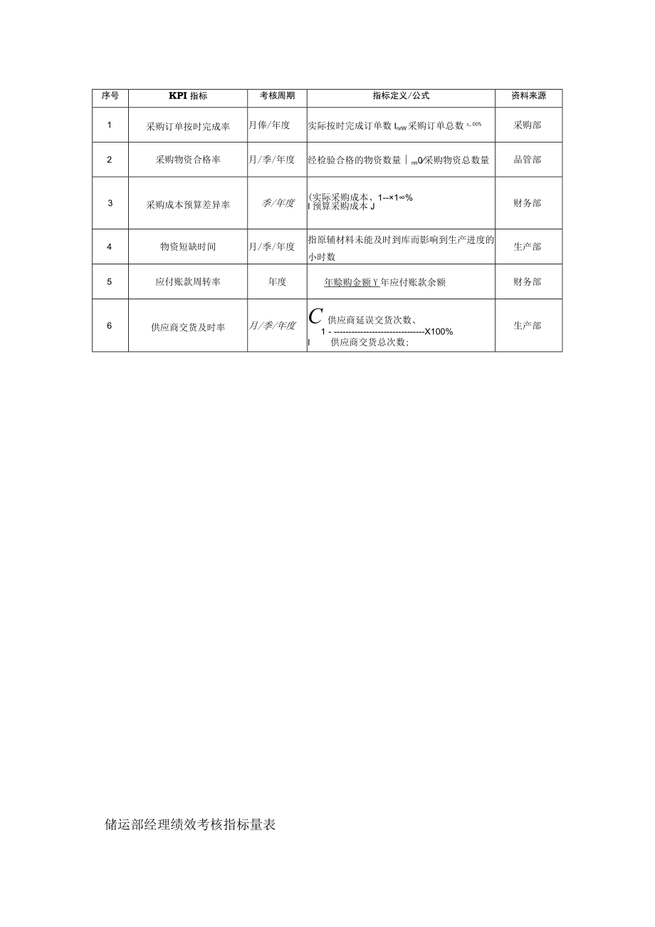 化工行业绩效考核(范本).docx_第2页
