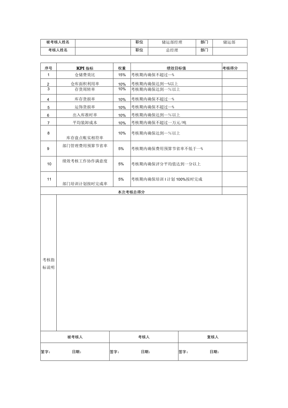 化工行业绩效考核(范本).docx_第3页