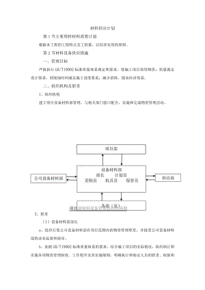 材料供应计划.docx