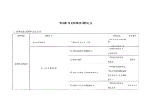 柴油机常见故障及排除方法.docx