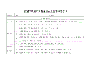 西湖环境集团及各保洁企业监管扣分标准.docx