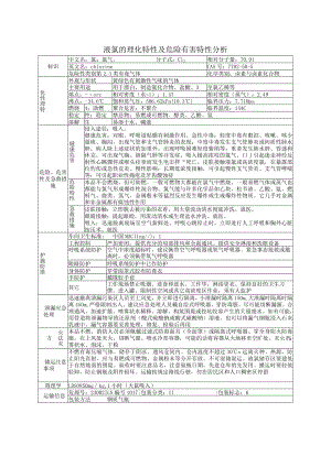 液氯的理化特性及危险有害特性分析.docx