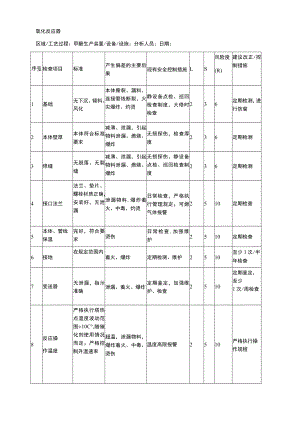 氧化反应器安全检查表分析（SCL）记录表.docx