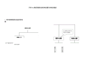 汽车4s售后服务站机构设置与岗位描述.docx