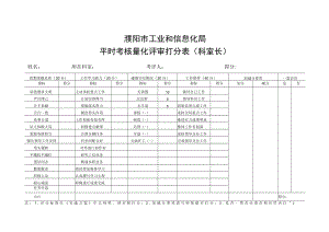 濮阳市工业和信息化局平时考核量化评审打分表科室长.docx