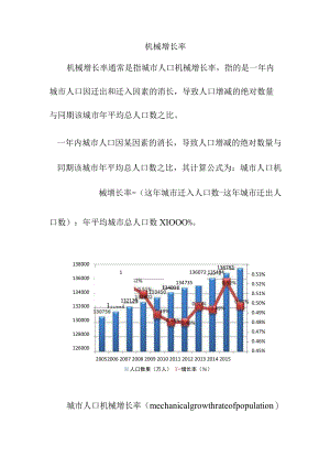 机械增长率.docx