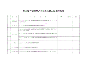 烟花爆竹安全生产目标责任情况定期考核表.docx