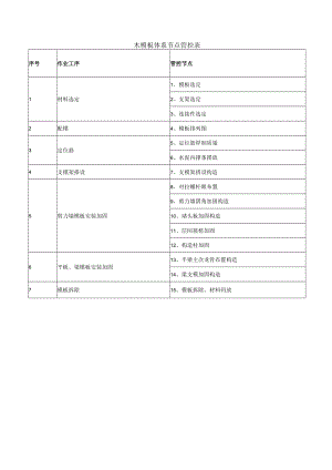 木模板体系节点管控表.docx