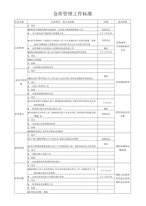 仓库管理工作标准样本模板.docx
